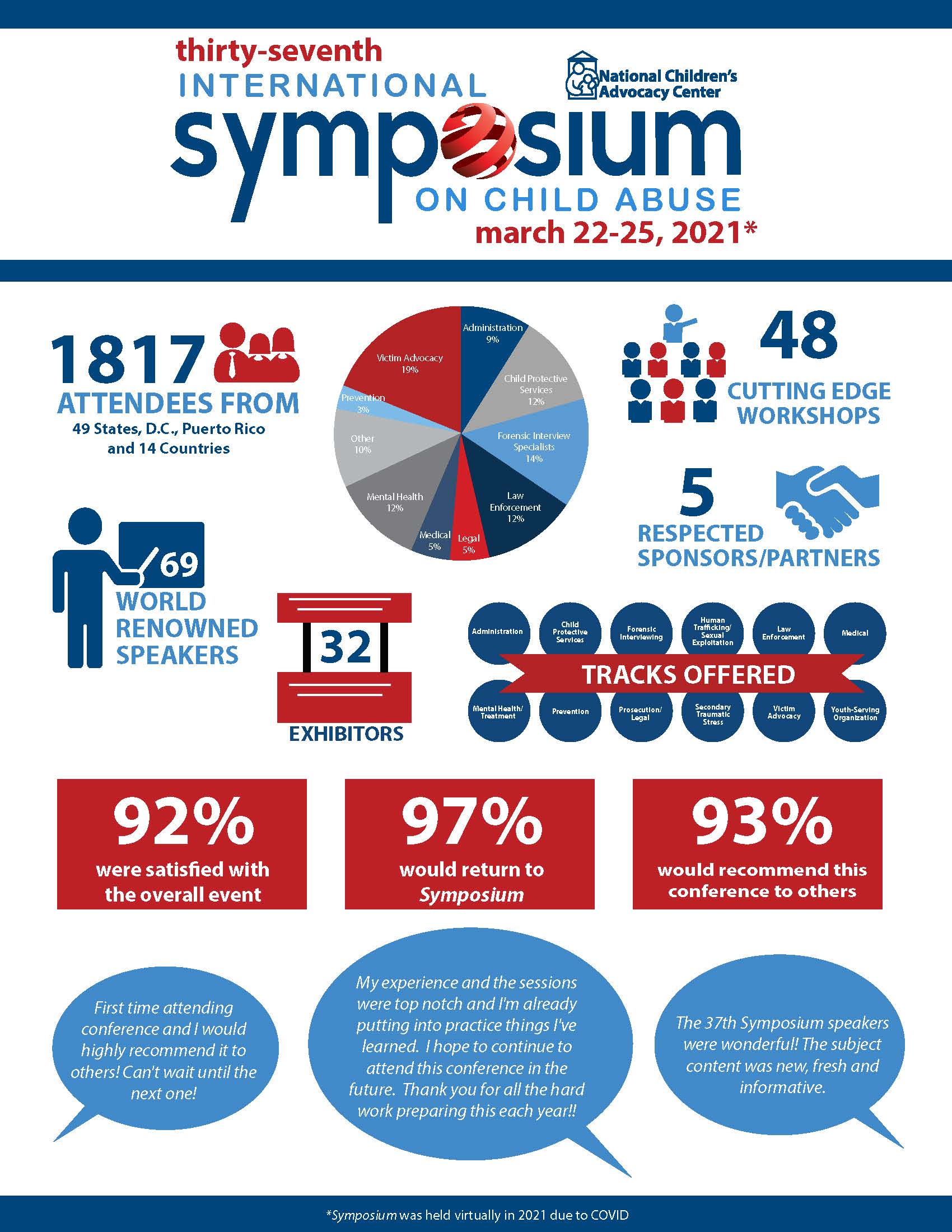 2021 Symposium Snapshot - 37th Sympo
